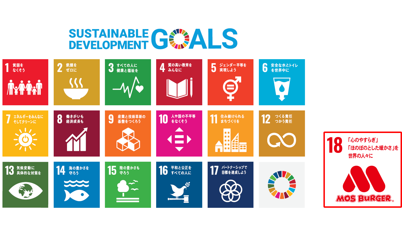 SDGs 17の目標ロゴ＋18番目の目標ロゴ