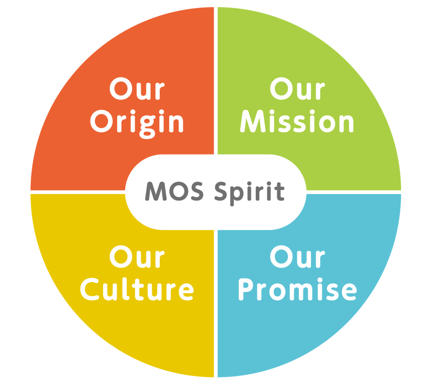 MOS Spirit
